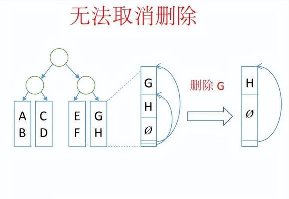 数据恢复（学会使用扩展分区表恢复丢失的数据）