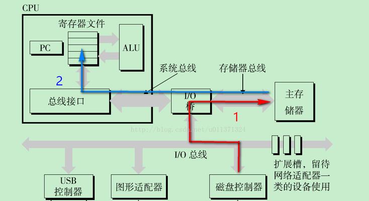 电脑增加内存的步骤（提高电脑性能的）