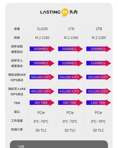 固态硬盘加颗粒教程（提升电脑性能，教你如何正确安装颗粒加速器）