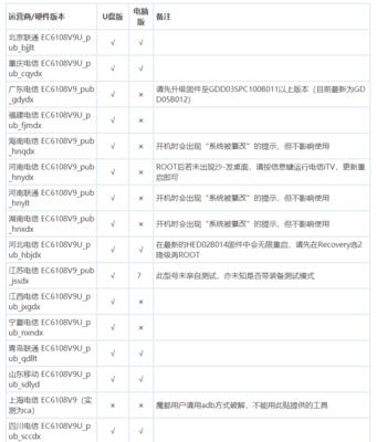 HP电脑使用U盘刷系统教程（简单易懂的HP电脑U盘刷系统教程，帮助您解决系统问题）