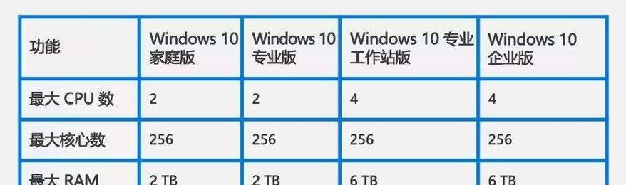 《探究哪个版本的win10更好用》（深入分析win10不同版本的优劣势及适用场景）
