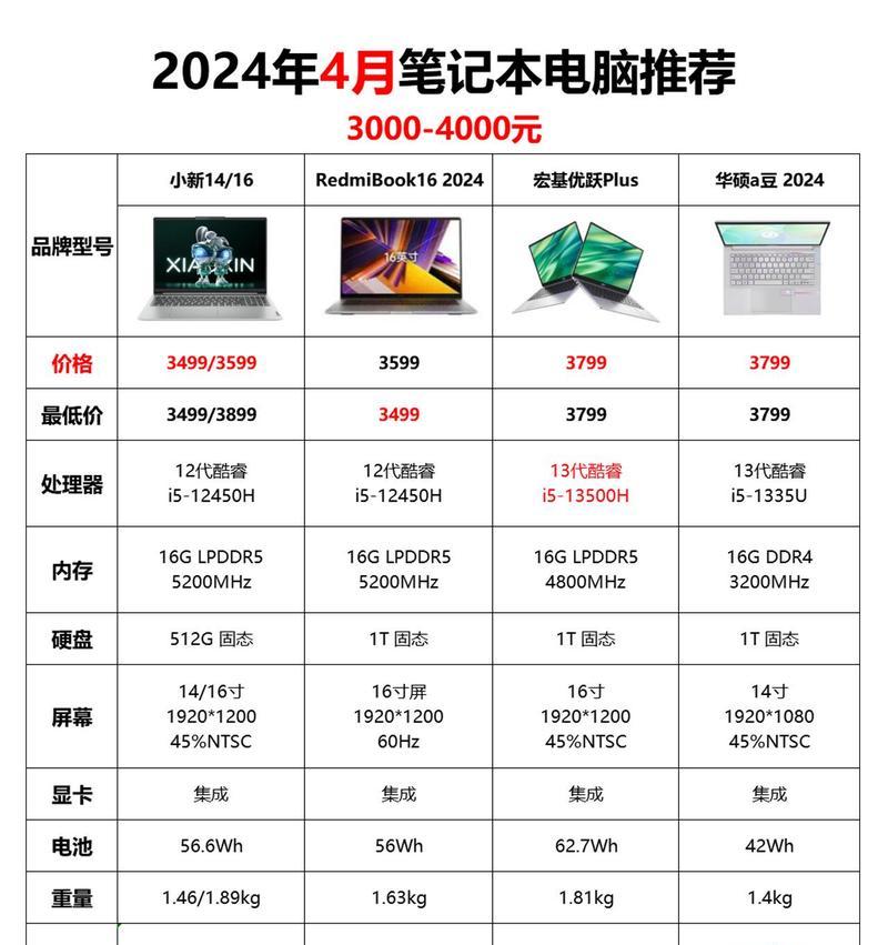 i5处理器性能排行榜（揭秘i5处理器系列的强大性能与多功能特点）