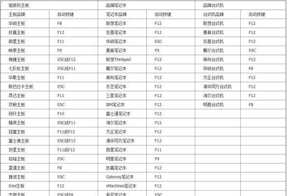 新手如何安装Win8系统图解教程（简单操作，轻松安装Win8系统，让电脑焕发新生）