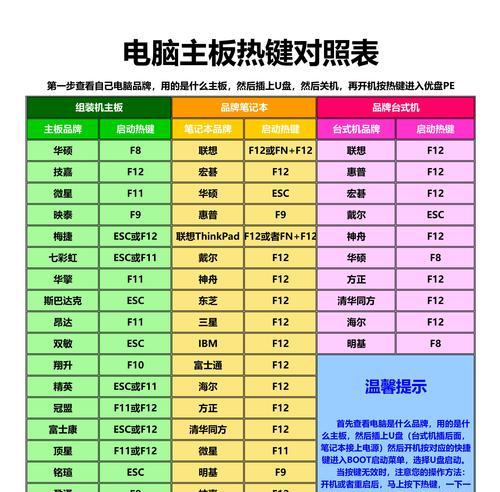 详解如何使用微pe装win7原版系统（实用教程带你轻松完成系统安装）