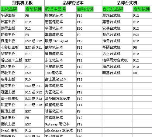 战神U盘装系统教程（一键安装系统，轻松搞定）