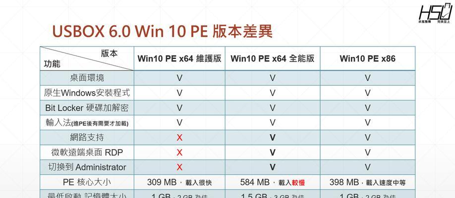 Win10系统安装教程（一步步教你如何通过U盘启动安装Win10系统）