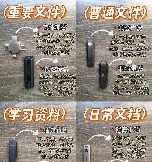 U盘重新分区教程（通过重新分区，优化U盘存储结构，提升使用效率）