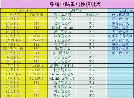 重做系统分区教程（让你的电脑焕然一新，尽享流畅体验）
