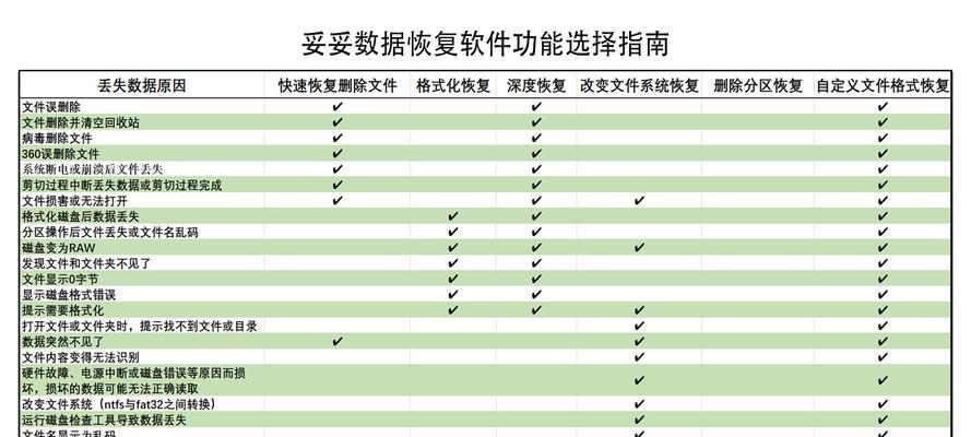 电脑硬盘损坏修复指南（解决电脑硬盘损坏的方法和技巧）