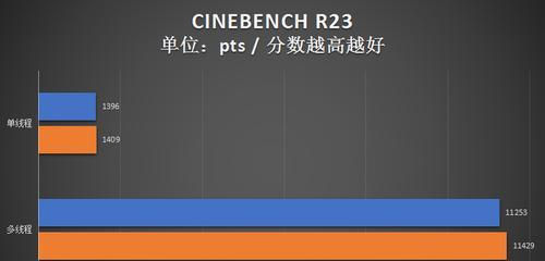 掌握内存分频设置的方法及技巧（提升电脑性能的关键）