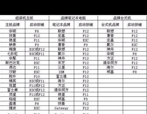 如何使用启动U盘制作安装系统？（一步步教你制作启动U盘并安装系统）