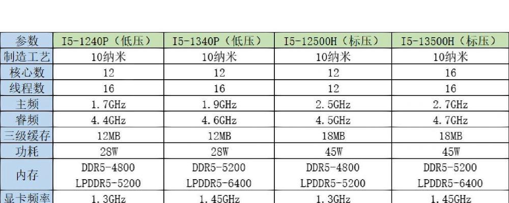 2023年笔记本最新处理器排名（揭秘笔记本处理器行业的最新动向，探究2023年最佳选择）