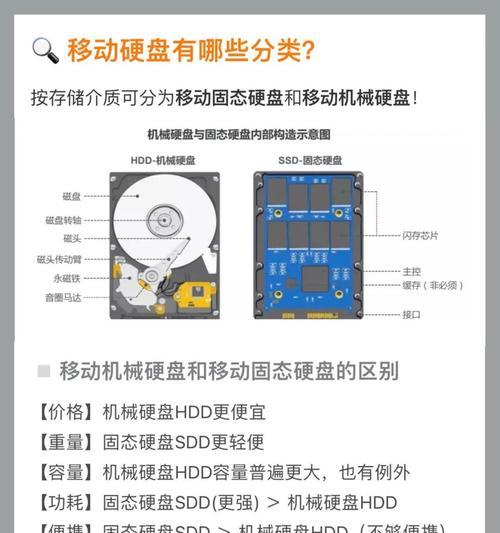 从机械硬盘到固态硬盘（机械硬盘与固态硬盘的对比及升级教程）