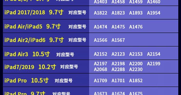 全面盘点iPad的所有型号（了解iPad历代型号，选择最适合你的设备）