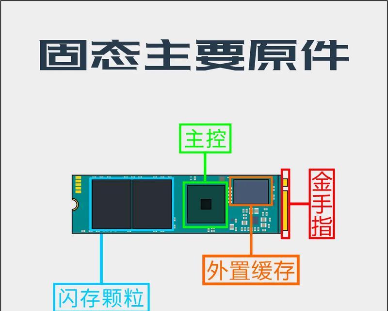 笔记本硬盘修理教程（轻松了解笔记本硬盘修理方法，解决常见问题）