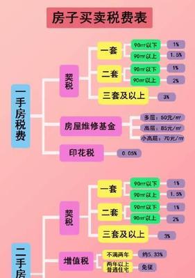 本地账户管理员改名运行的步骤与注意事项（以本地账户管理员改名运行，保护个人信息更加安全可靠）