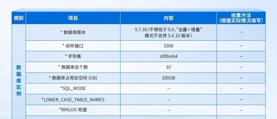 使用MySQL迁移数据库命令的最佳实践（简化数据库迁移过程的关键步骤和技巧）