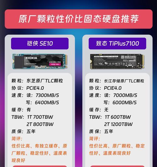 使用SSD硬盘安装Win10的教程（快速、稳定，轻松装机无压力）