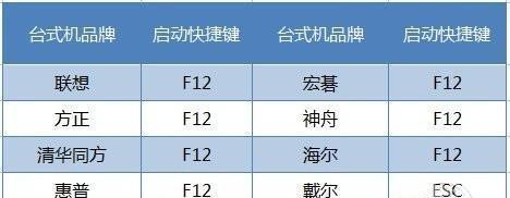 使用惠普笔记本装Win7教程（轻松安装Win7系统，助您高效使用惠普笔记本）