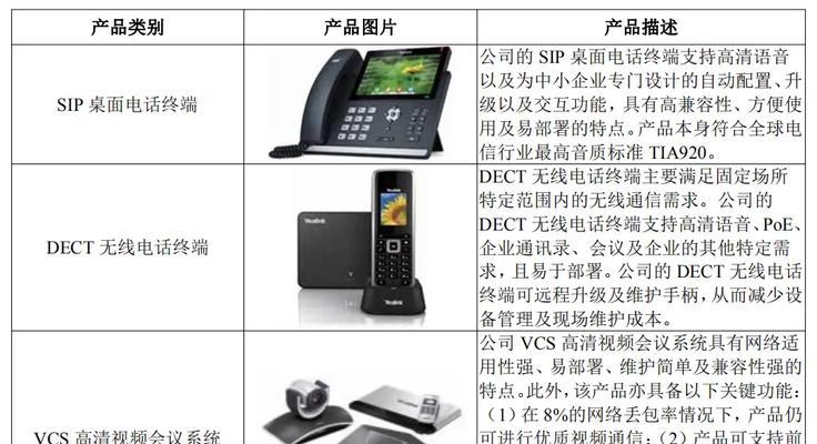 亿联通信（关键技术、全球化布局、市场领先，亿联通信引领未来通信发展）