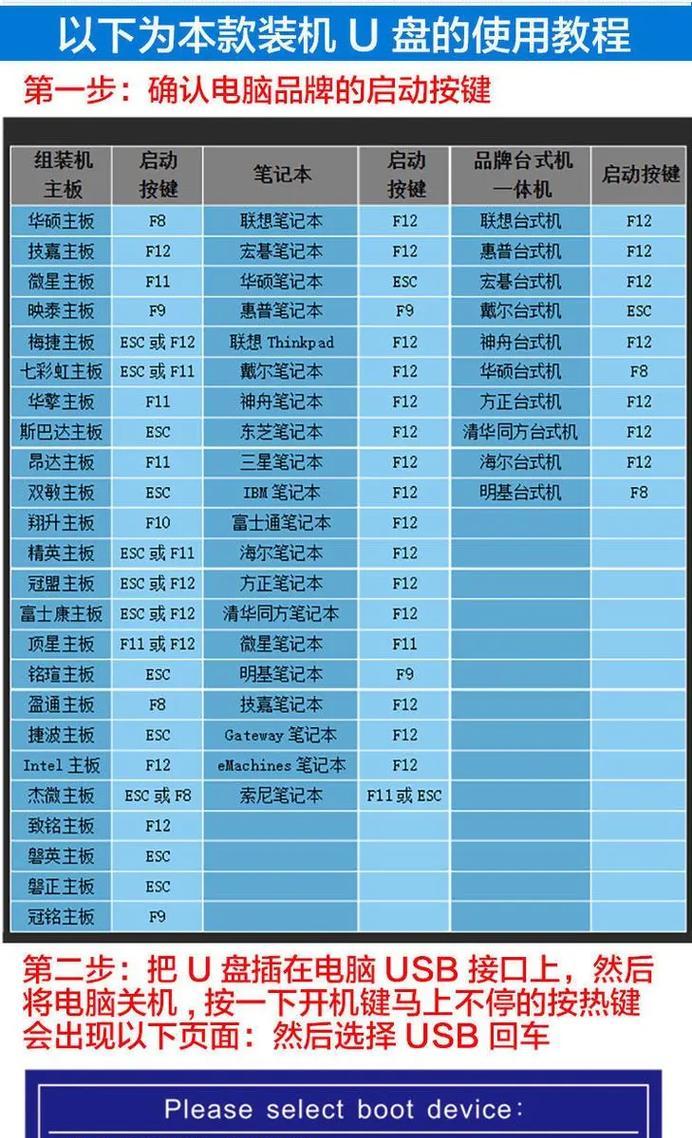 以U盘组装电脑系统安装教程（简单易懂的U盘组装电脑系统安装指南）